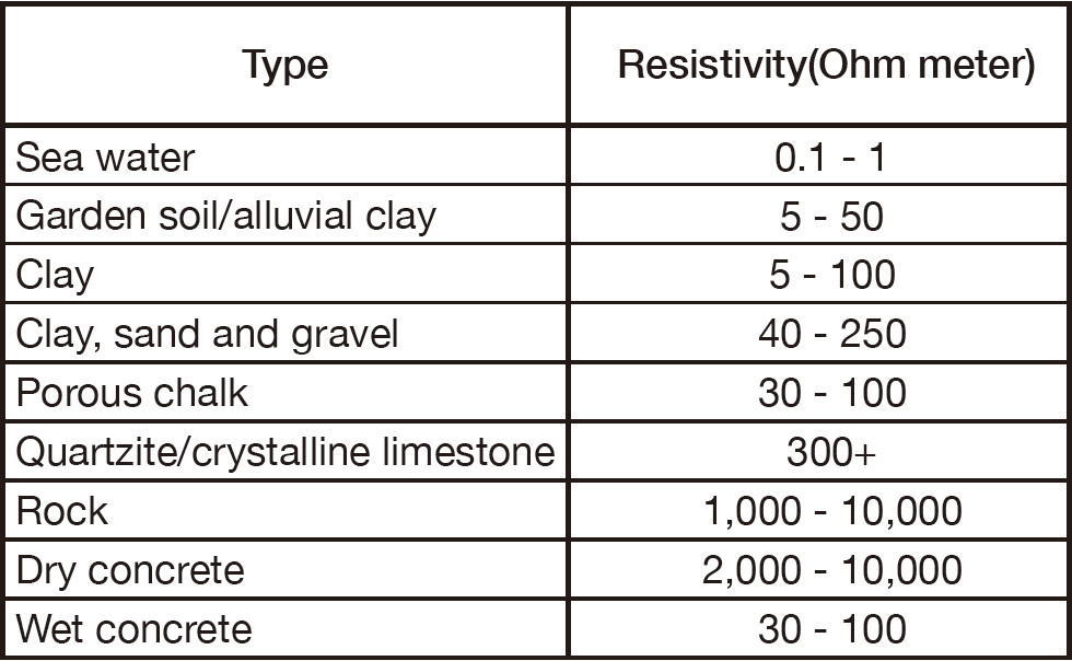 earth-resistivity-measurements-earth-express